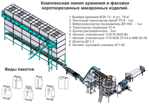 Комплексная линия по фасовке макарон от компании «Сигнал-Пак»