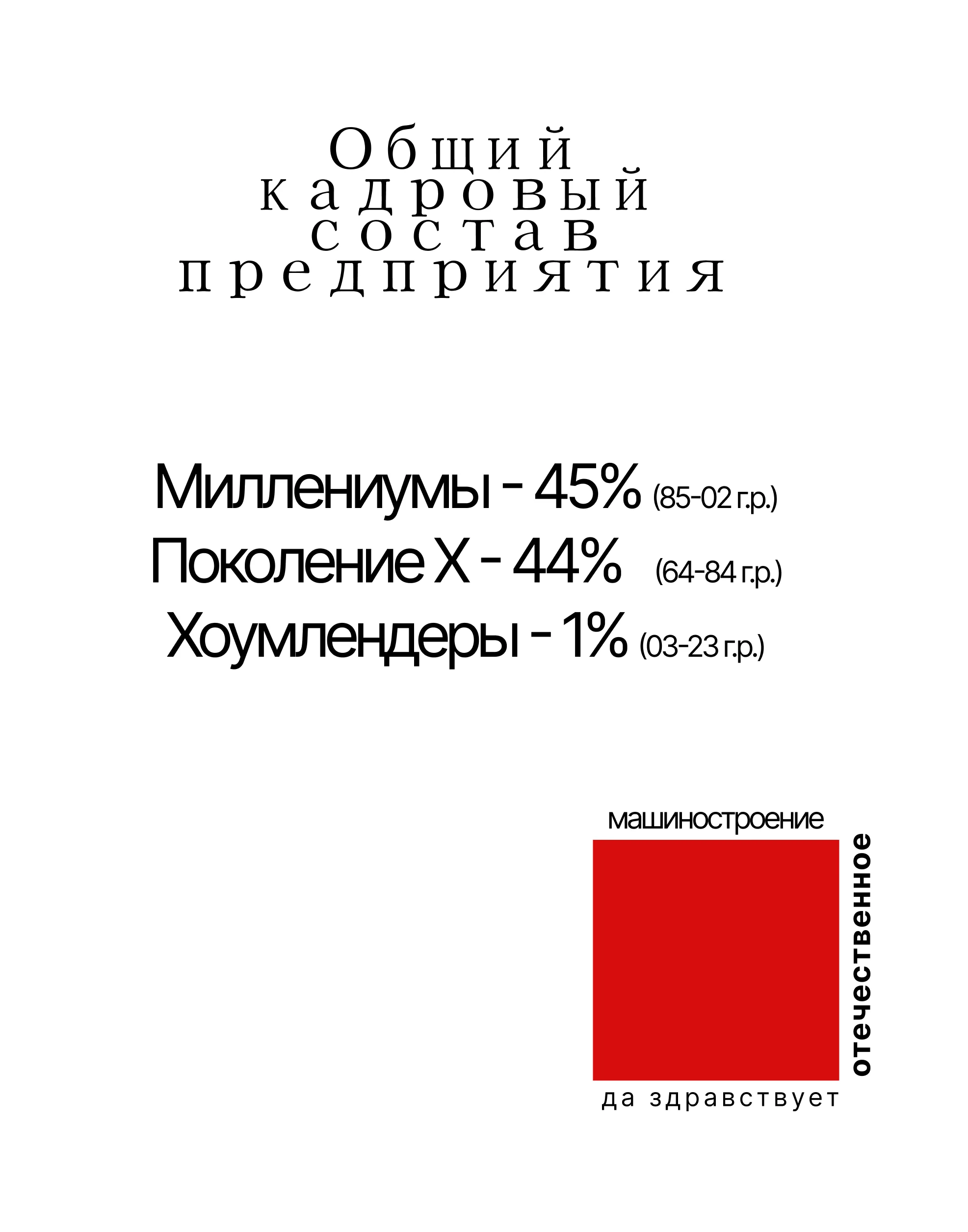 Анализ кадрового состава 1