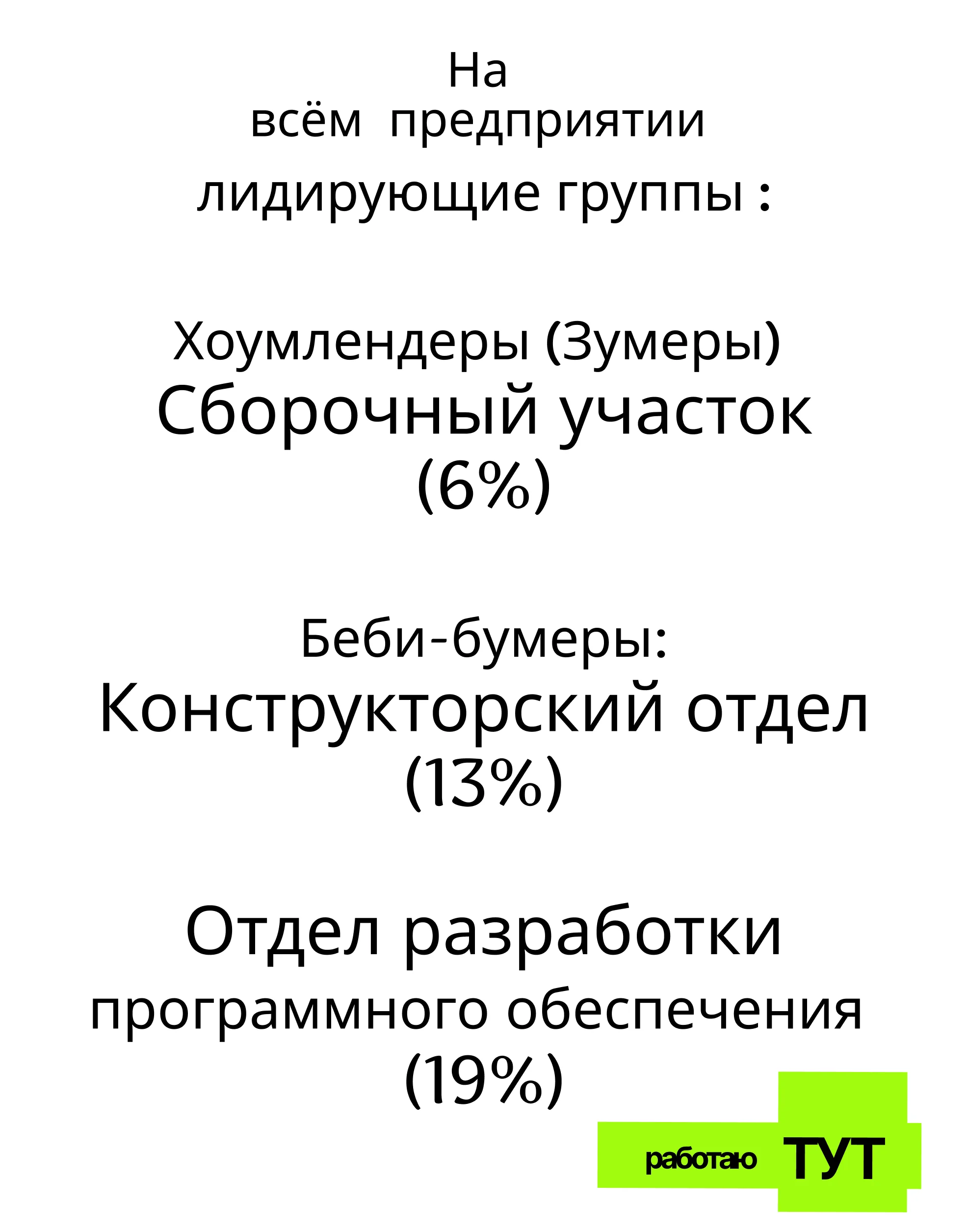 Анализ кадрового состава 3