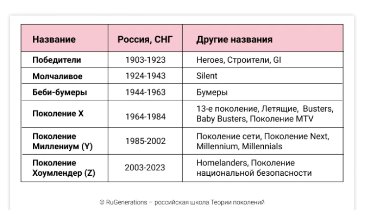 Анализ кадрового состава