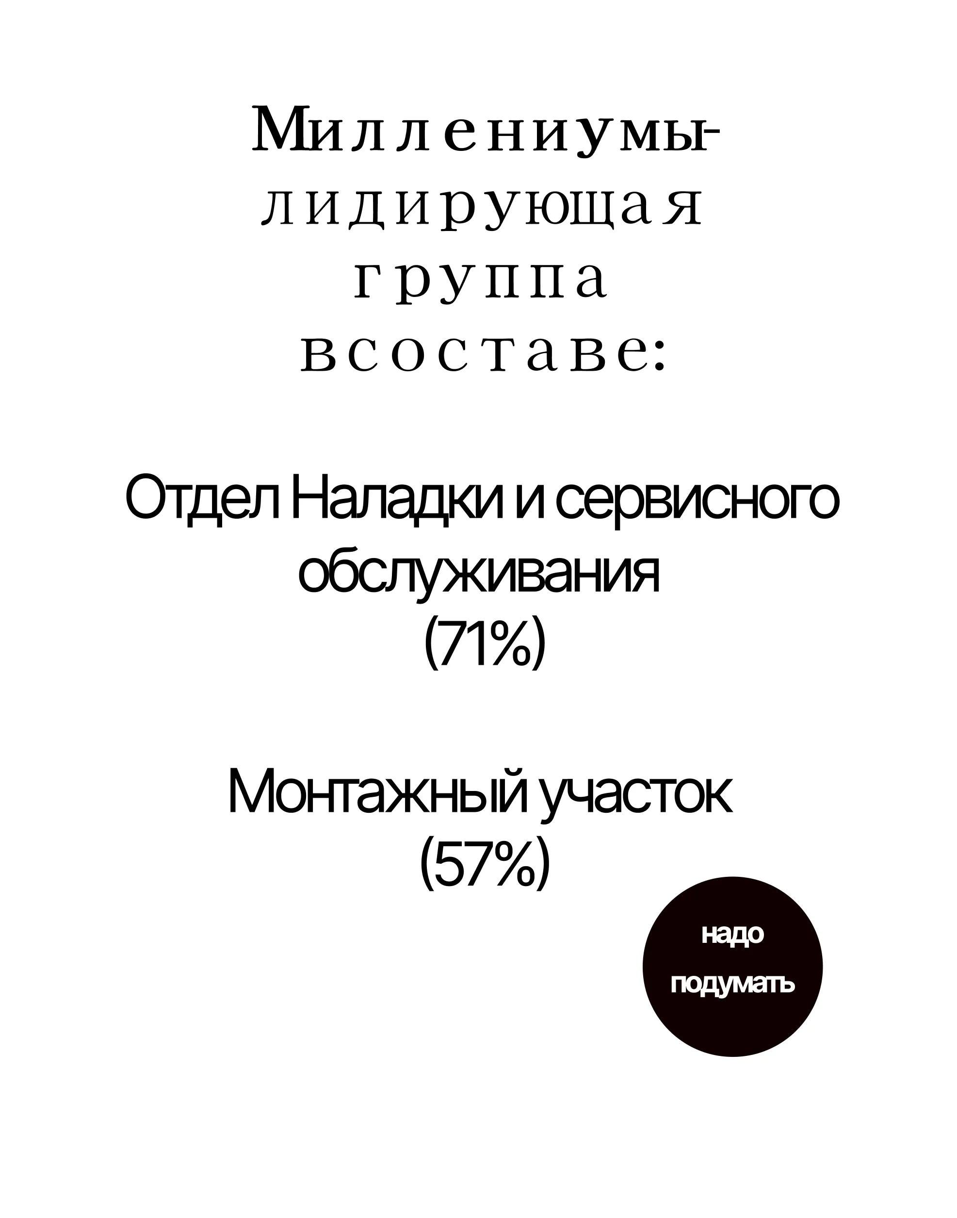 Анализ кадрового состава 2