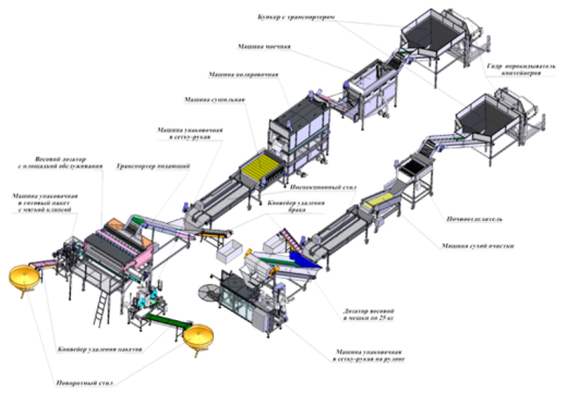 Комплексная линия мойки и фасовки овощей